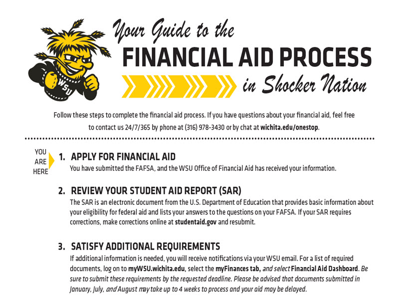 Financial Aid Process image