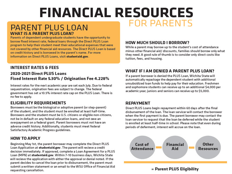 Financial aid resources for parents image