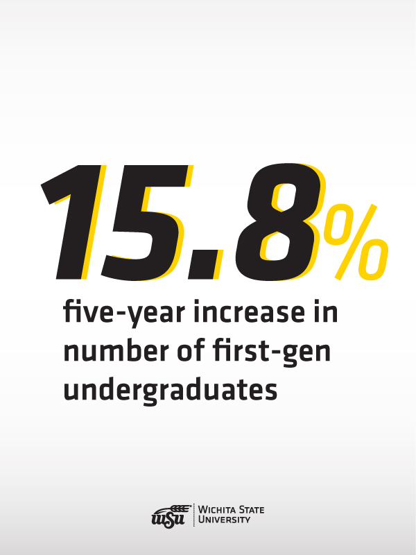 15.8% five-year increase in nuber of first-gen undergraduates