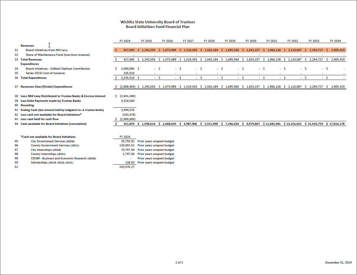 Excel spreadsheet showing data and dollar amounts for the Levy Mil Financial Plan