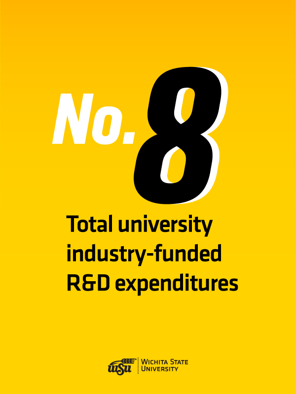 No. 8 in total university industry-funded R&D expenditures