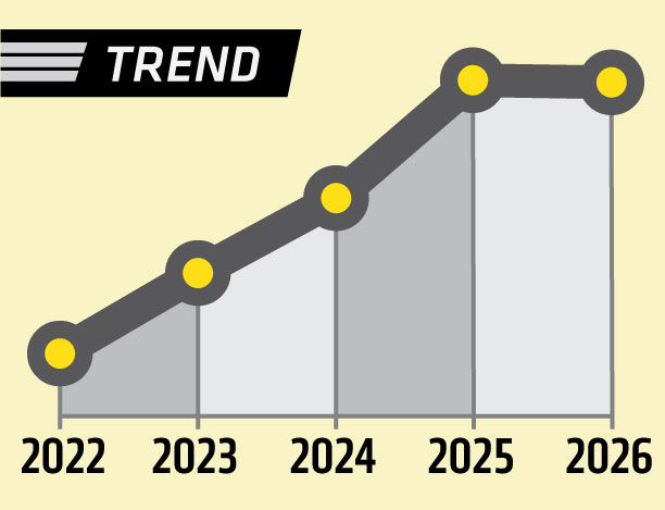 Trendline showing a 6.4% increase in headcount enrollment over five years.