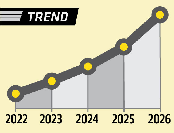 Trendline showing a 30.4% increase over five years