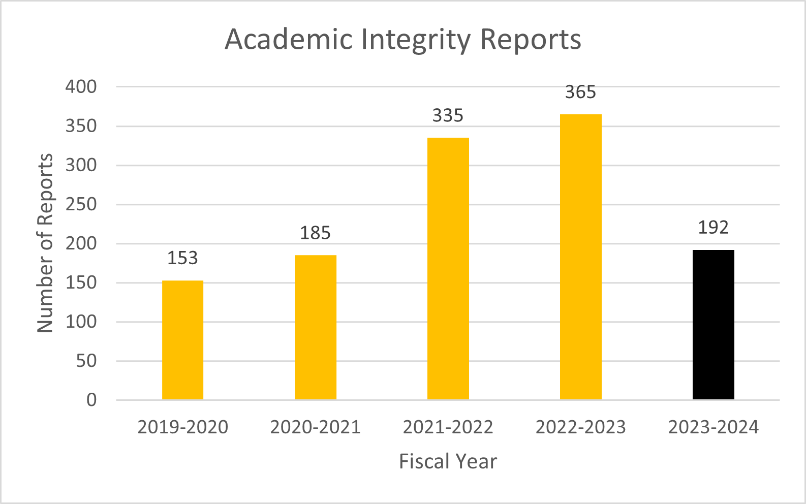 Academic Integrity Report 23-24