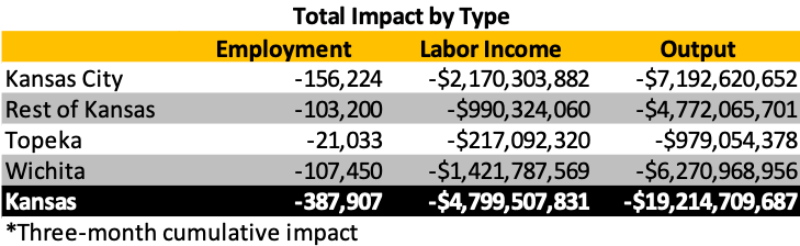 Total Impact Type graphic