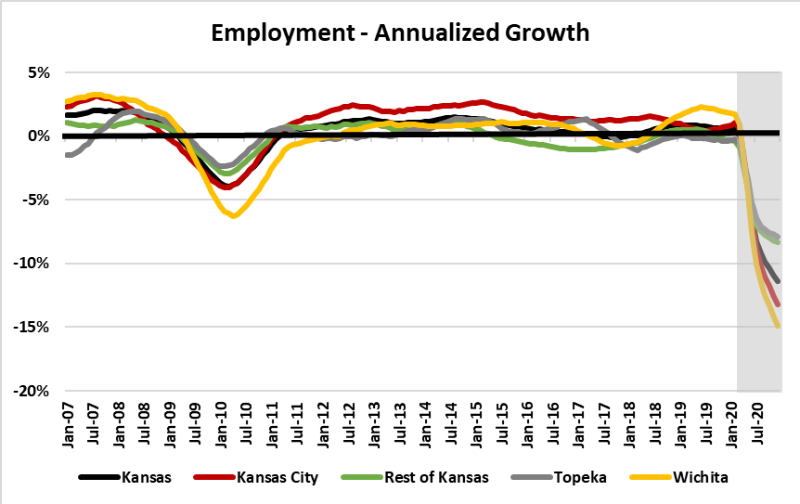 Employment Annualized Growth graphic