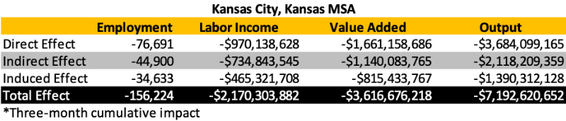 Kansas City regional impact graphic