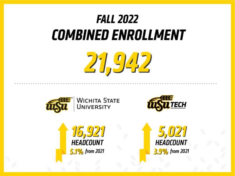 WSU enrollment graphic