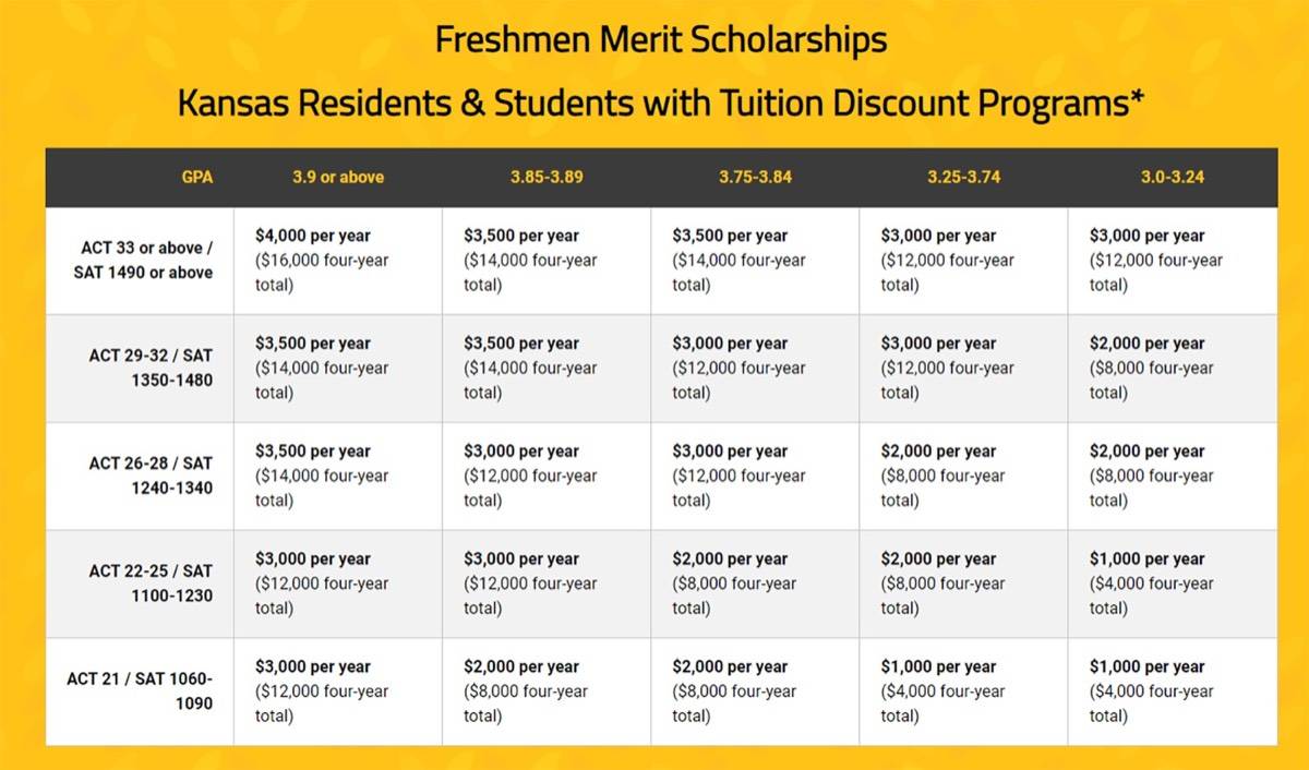 Scholarship grid