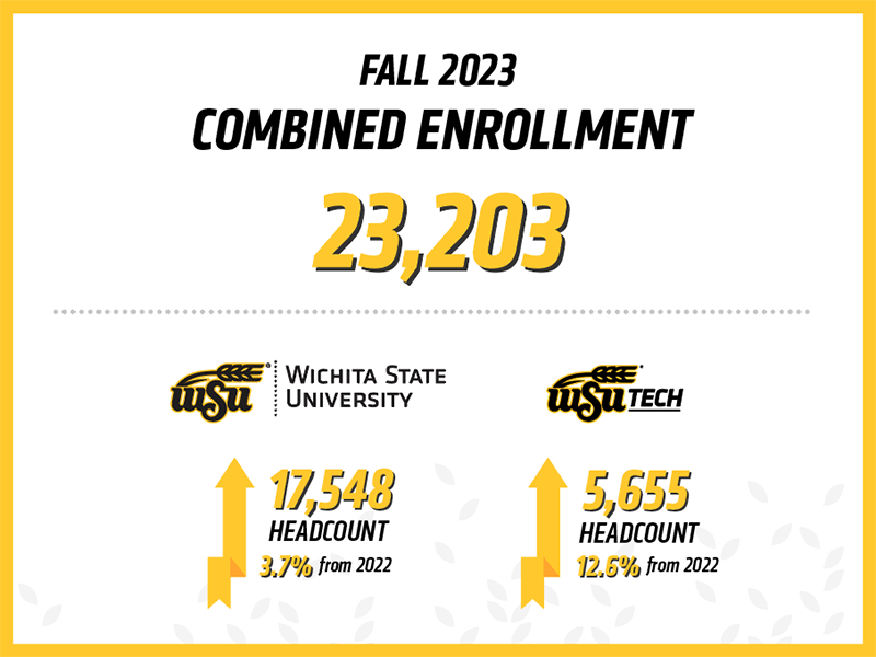 Fall 2023 enrollments for WSU and WSU Tech