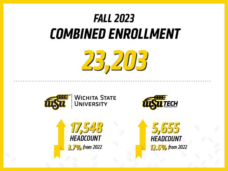 Fall 2023 enrollments for WSU and WSU Tech