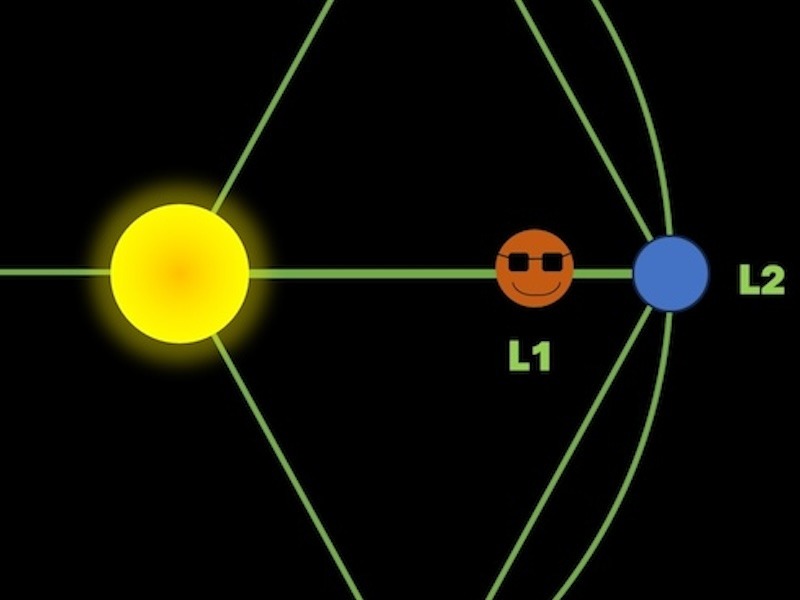 Sunshade diagram