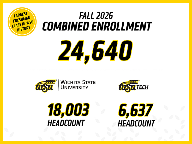 A yellow and white chart shows that Wichita State and WSU Tech have a combined enrollment of 24,640 students for fall 2026.