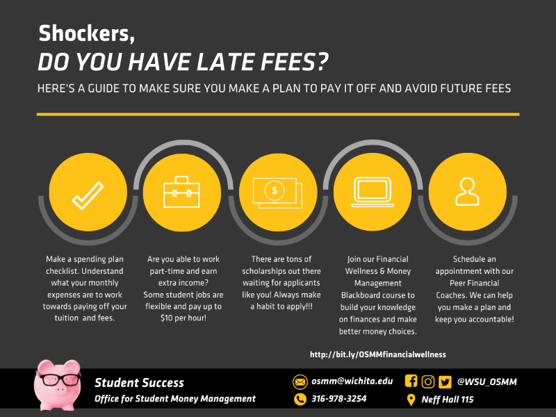 Late fees