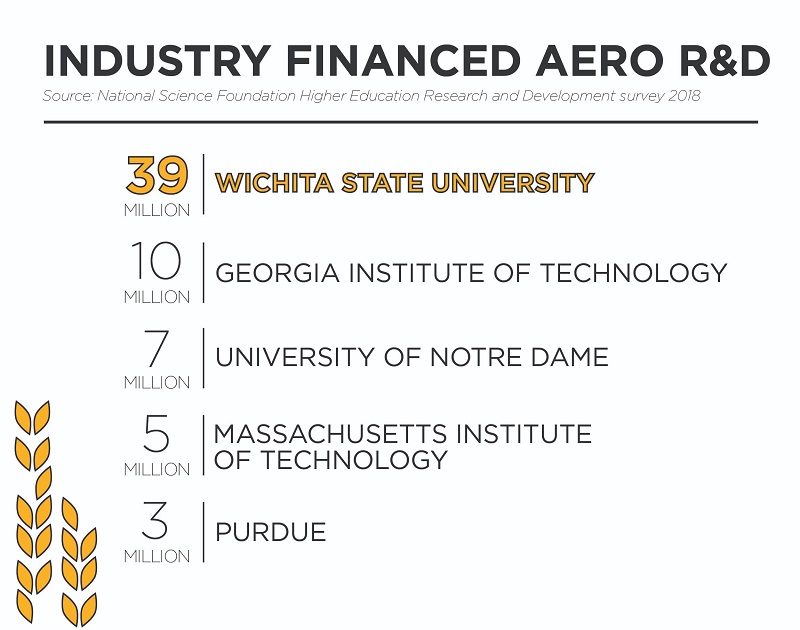 R&D ranking Dec. 2019