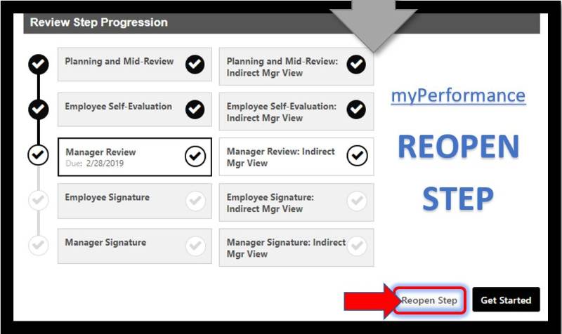 myPerformance reopen steps Feb. 2020