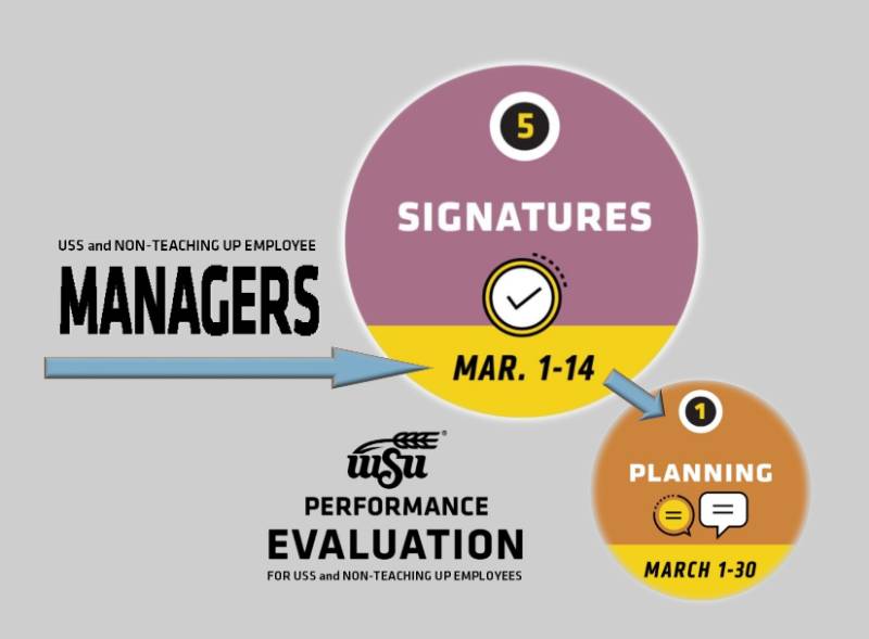 Signatures due March 14