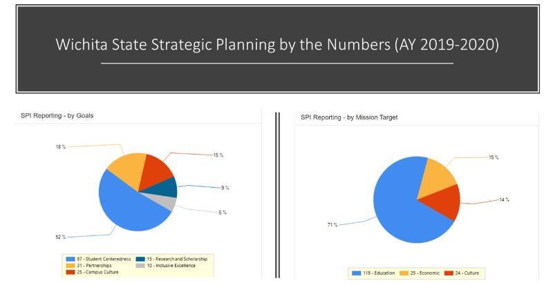 Activating Strategic Plan