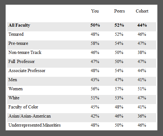 2019-2020 Response Rates