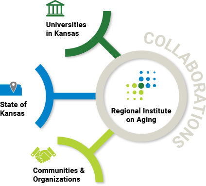 decorative graphic illustrating RIA collaborations