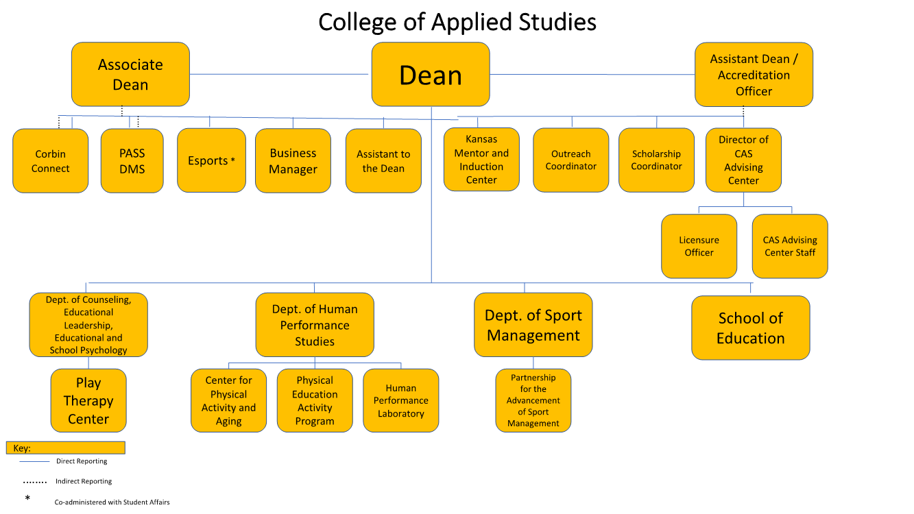 Diagram visually showing the Administrative Structure outlined in the text of this article.