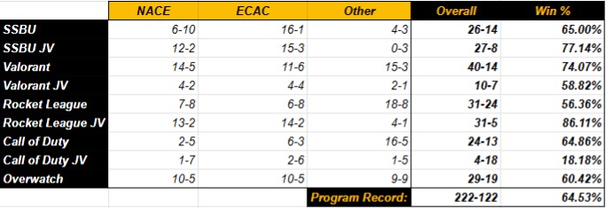 Esports table