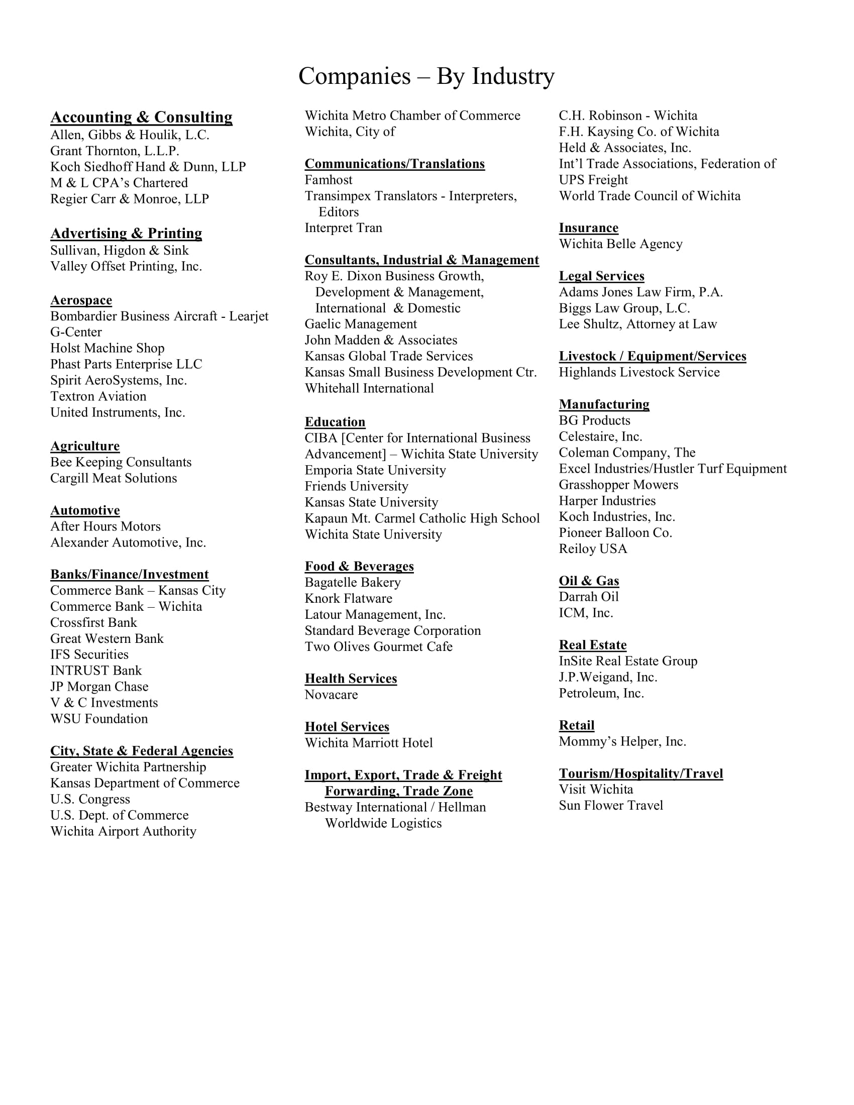 Companies by Industry