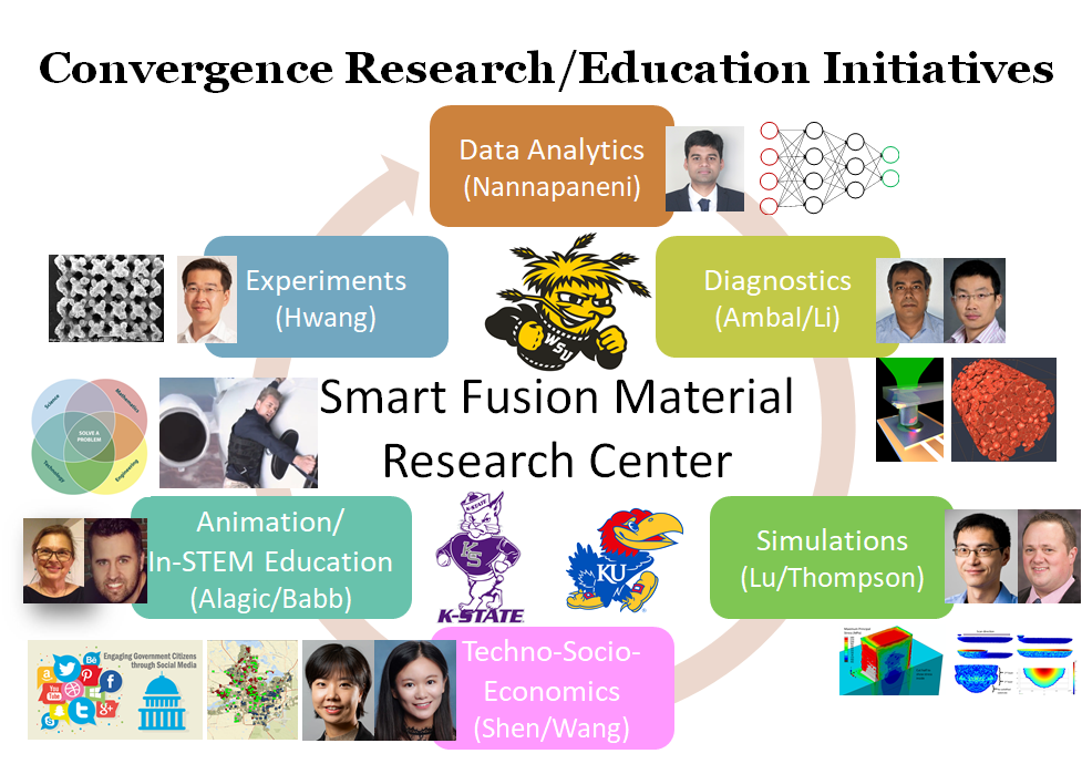 Research Image