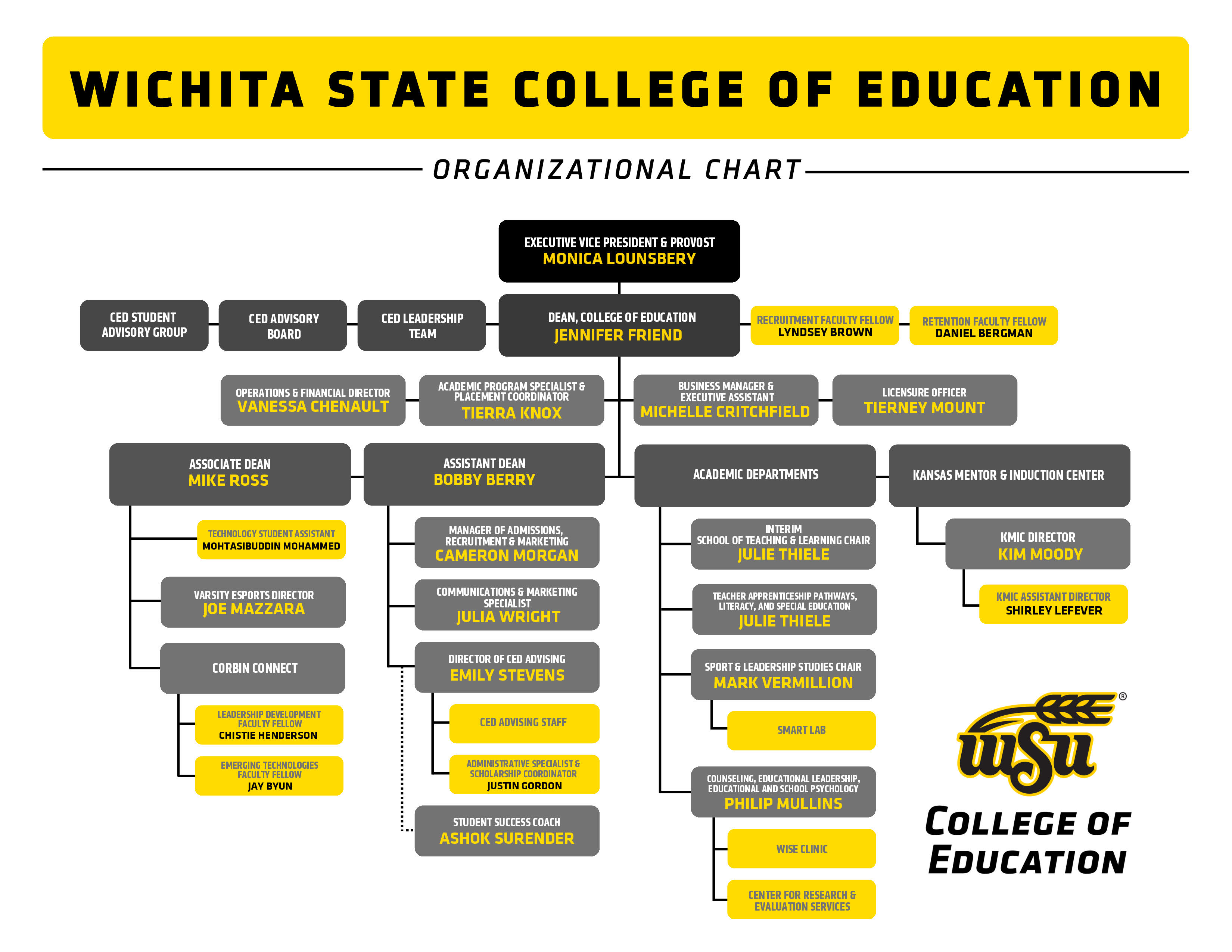 Organizational Chart for the College of Education