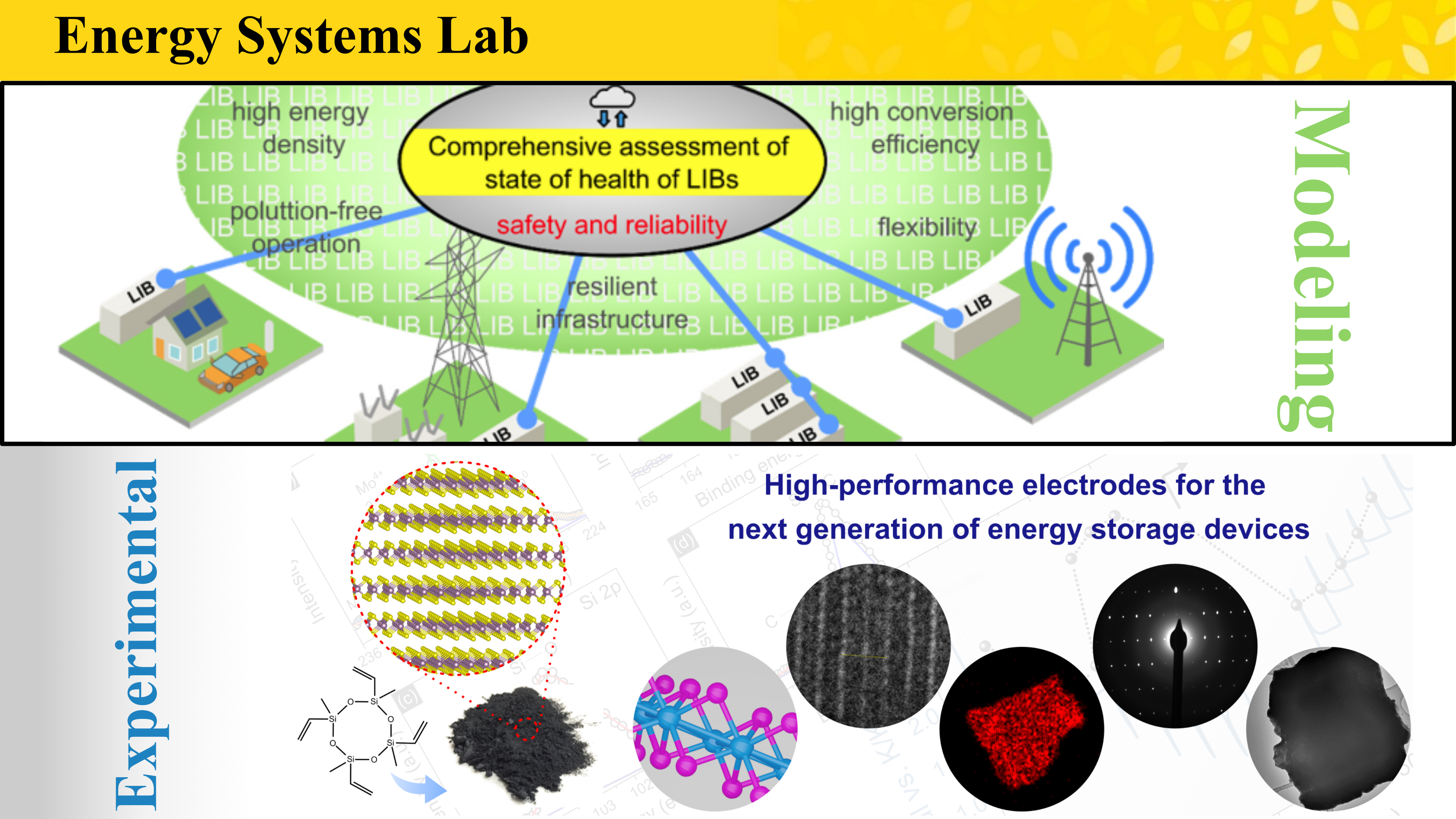 Davi's Lab