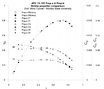 Propeller Wind Tunnel Test Data