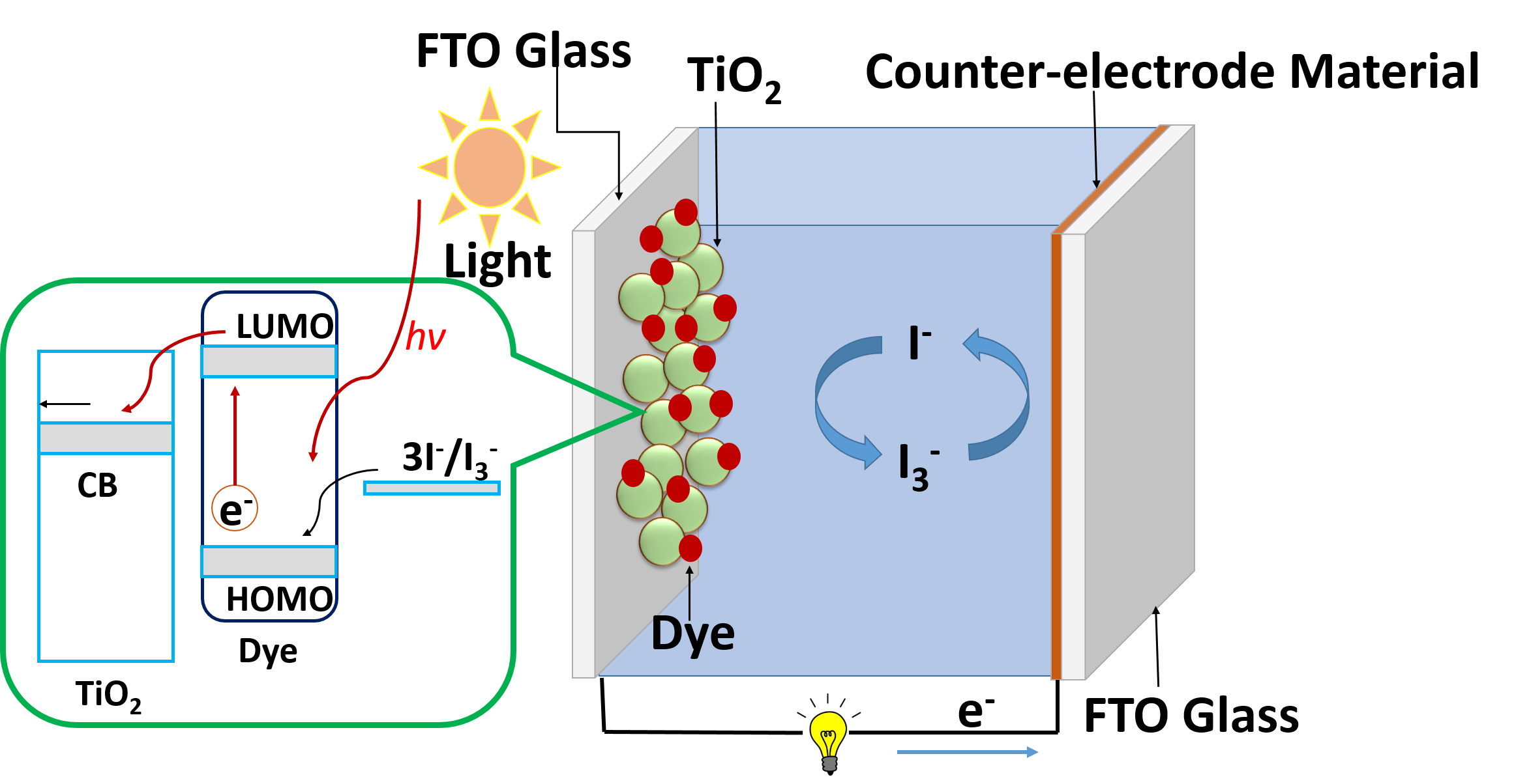 dssc
