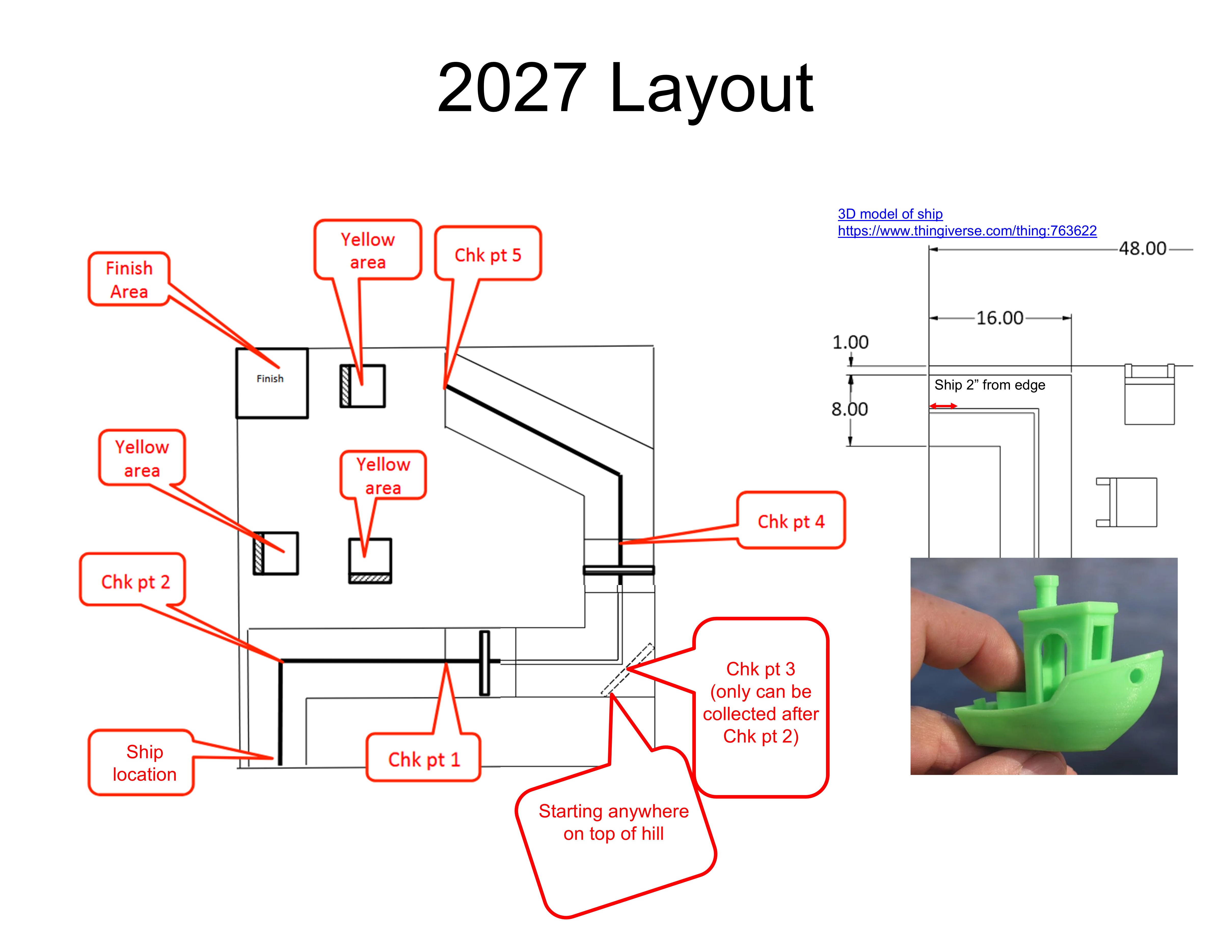 Layout