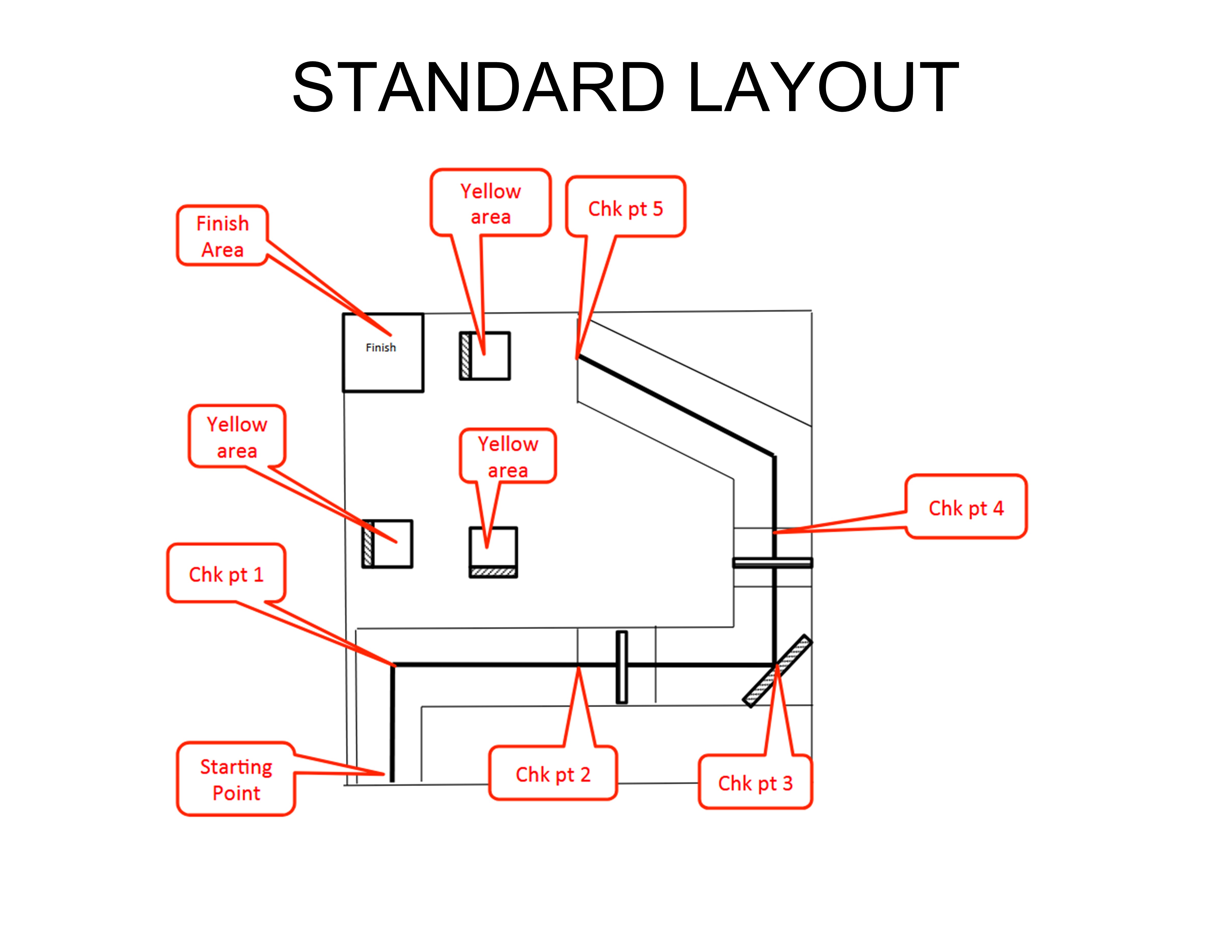 Layout