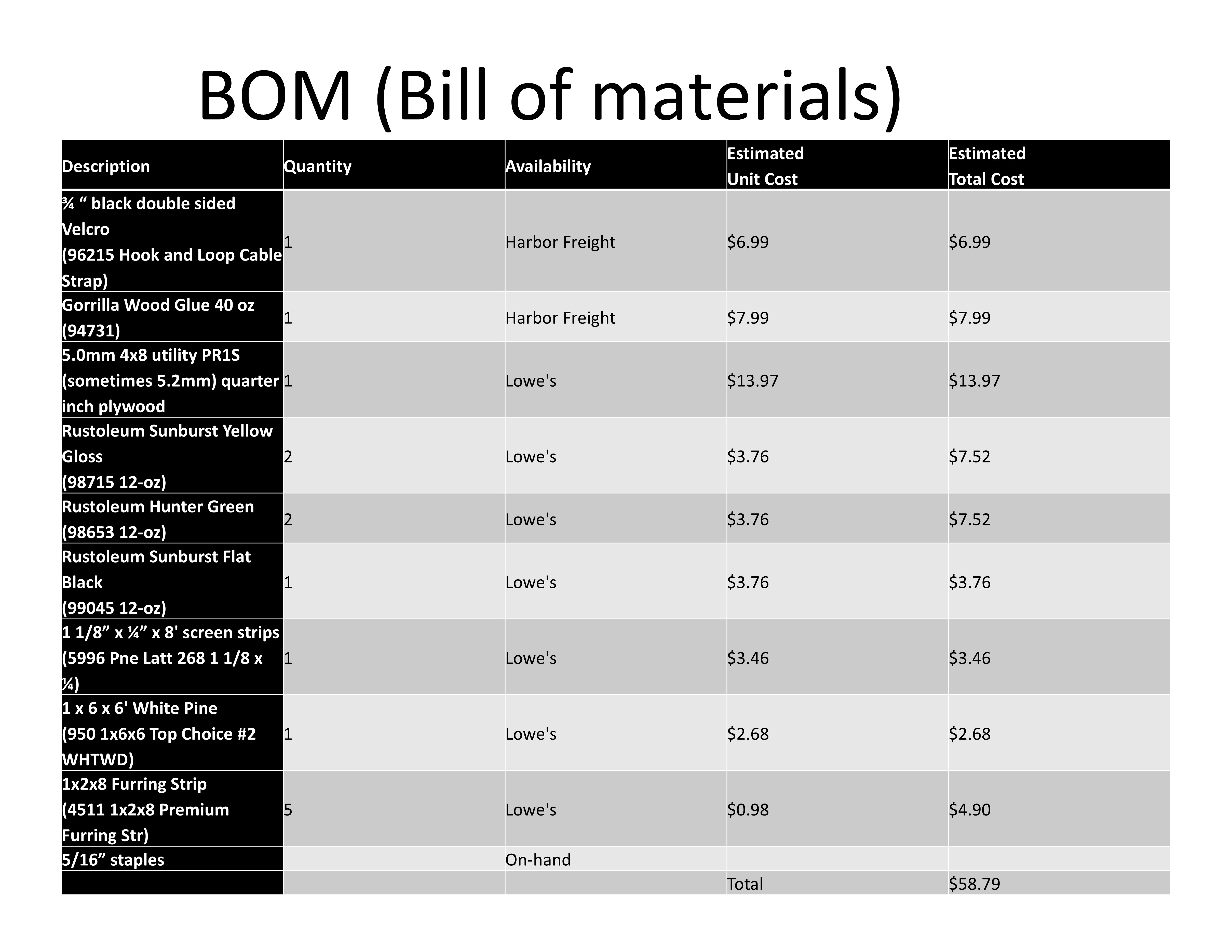 Bill of Materials