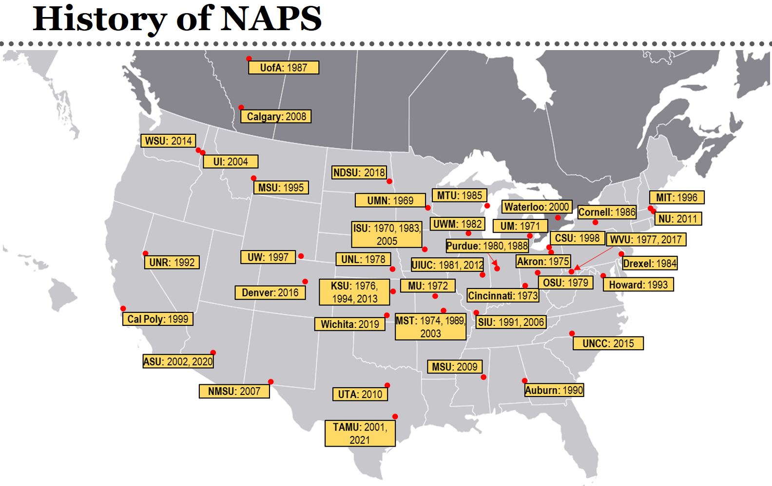 History of NAPS