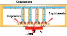 Diagram illustrating a thermal management system. 