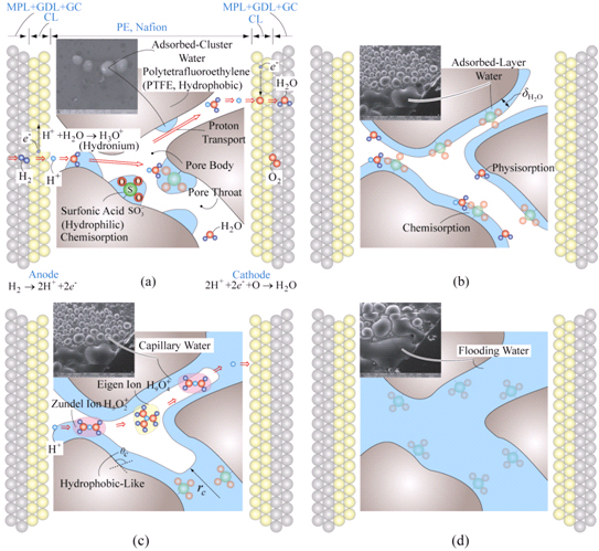 Diagrams illustrating a systm model of a renewable energy system. 