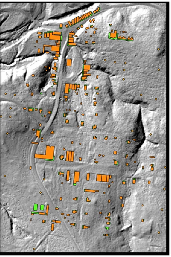 gis