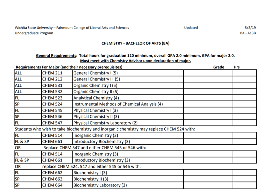 Top half of BA chemistry checklist