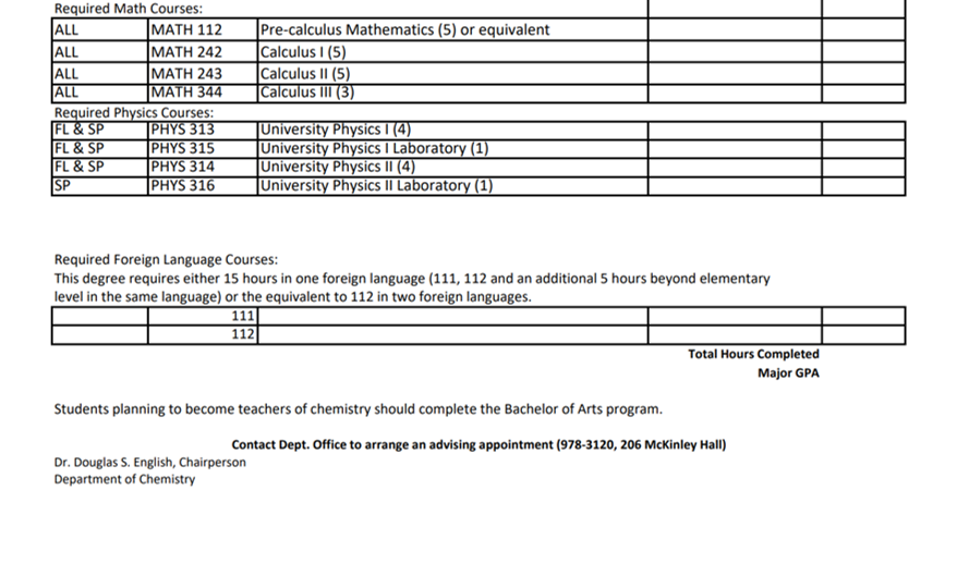 Bottom half of BA chemistry checklist