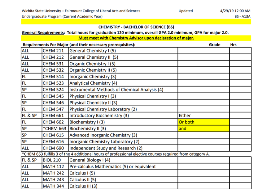 Top half of chemistry BS checklist