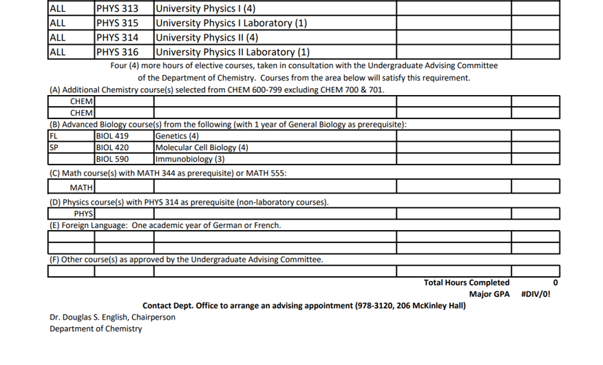 Bottom half of chemistry BS checklist