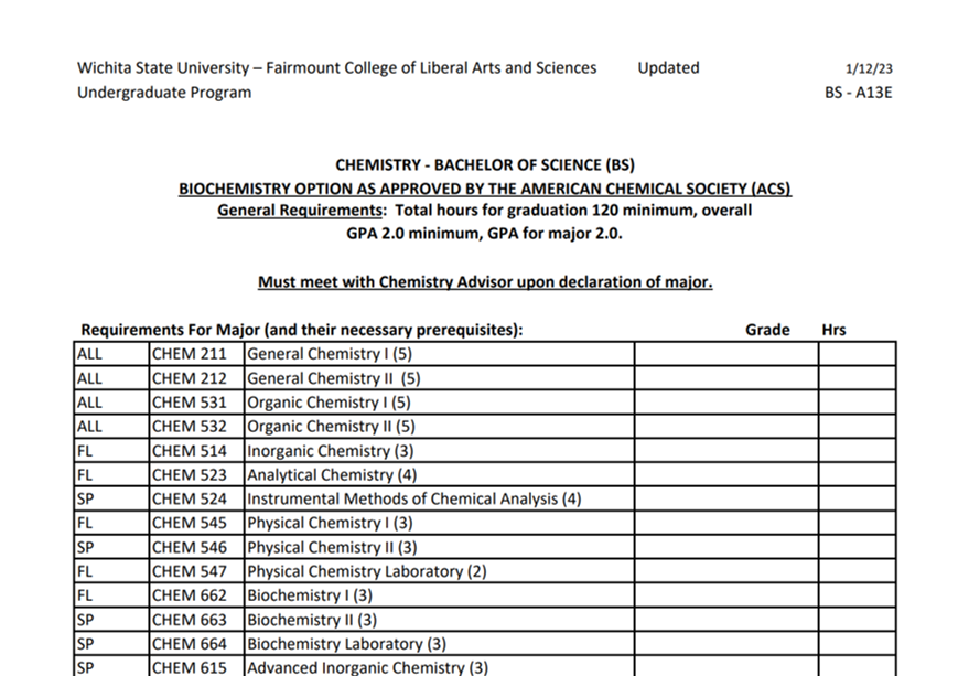 Top half of biochemistry checklist