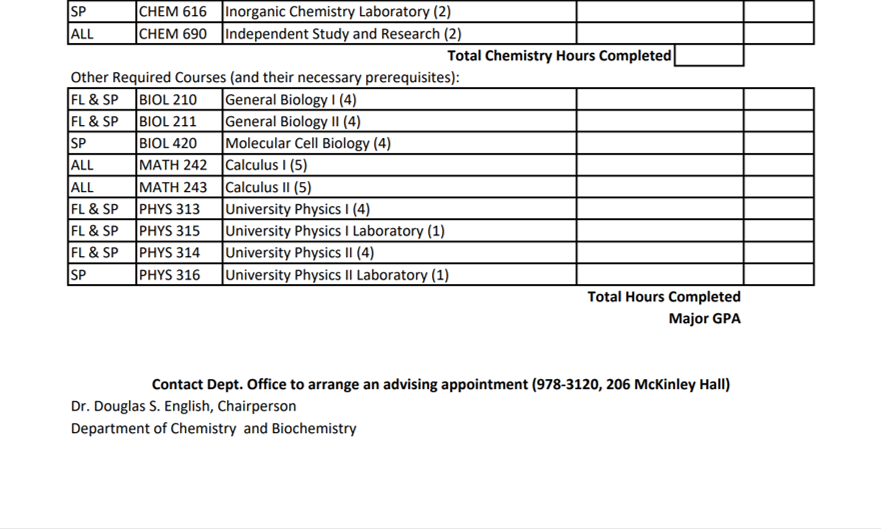 Bottom half of biochem checklist