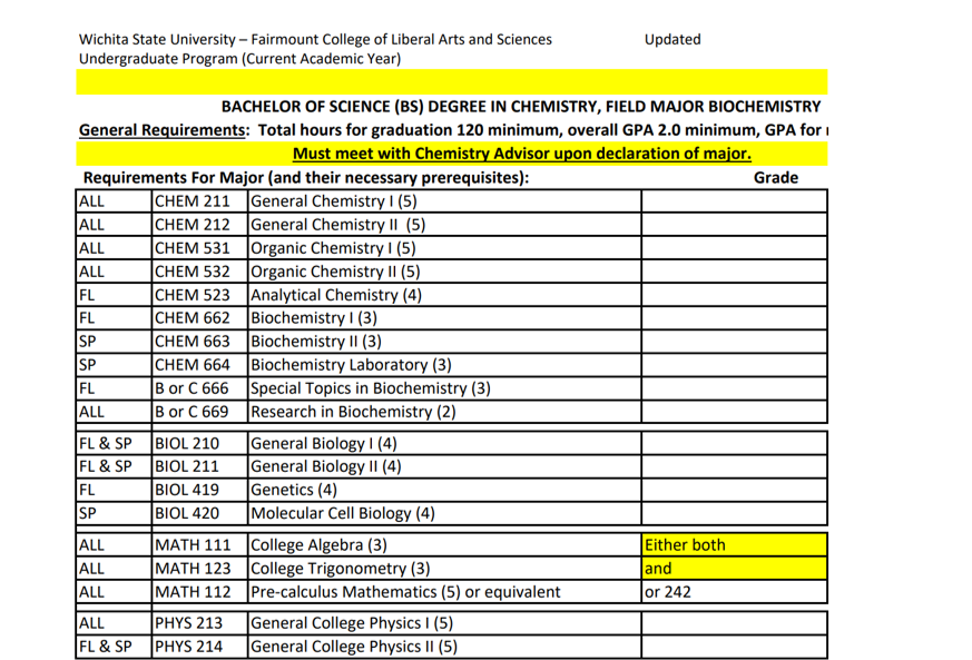 Top half of biochem filed major checklist