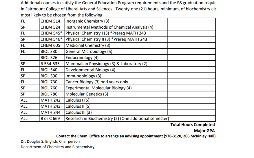 Bottom half of biochem field major checklist