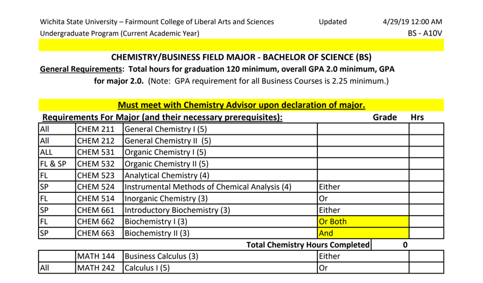 Top half of BS chemistry field major in business/chemistry checklist