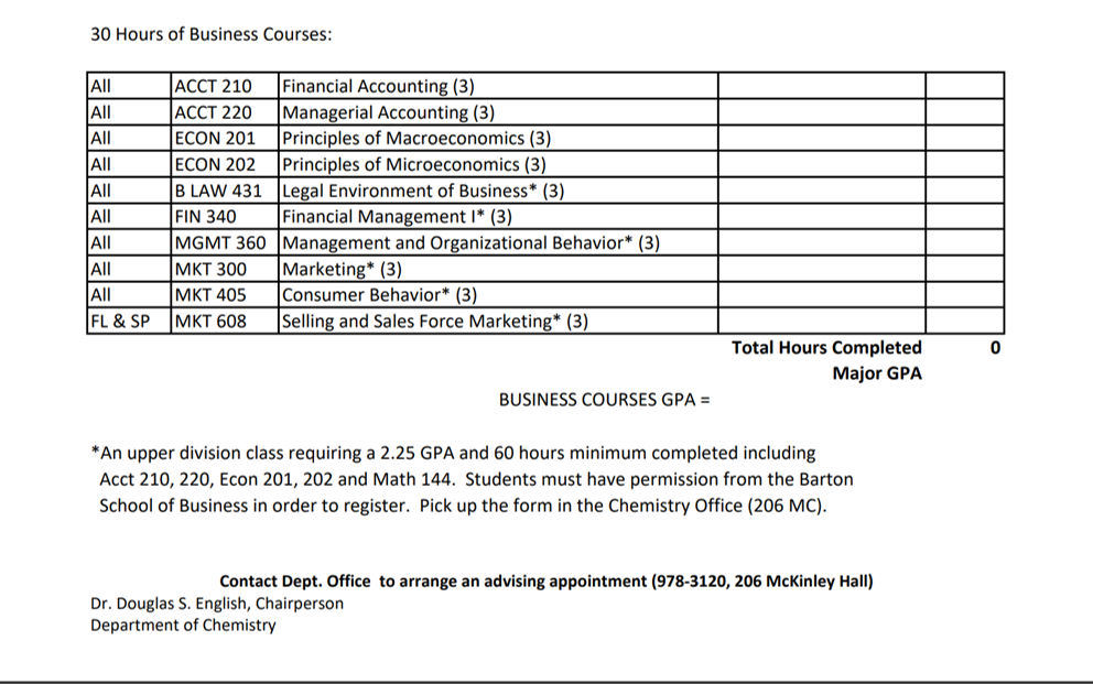 Bottom half of BS chemistry field major in business/chemistry checklist