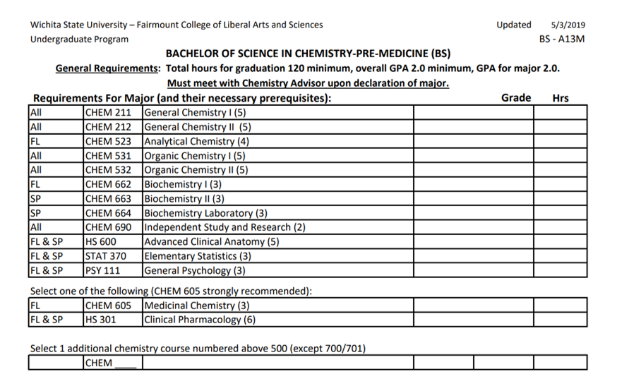 Top half of checklist for chemistry premed